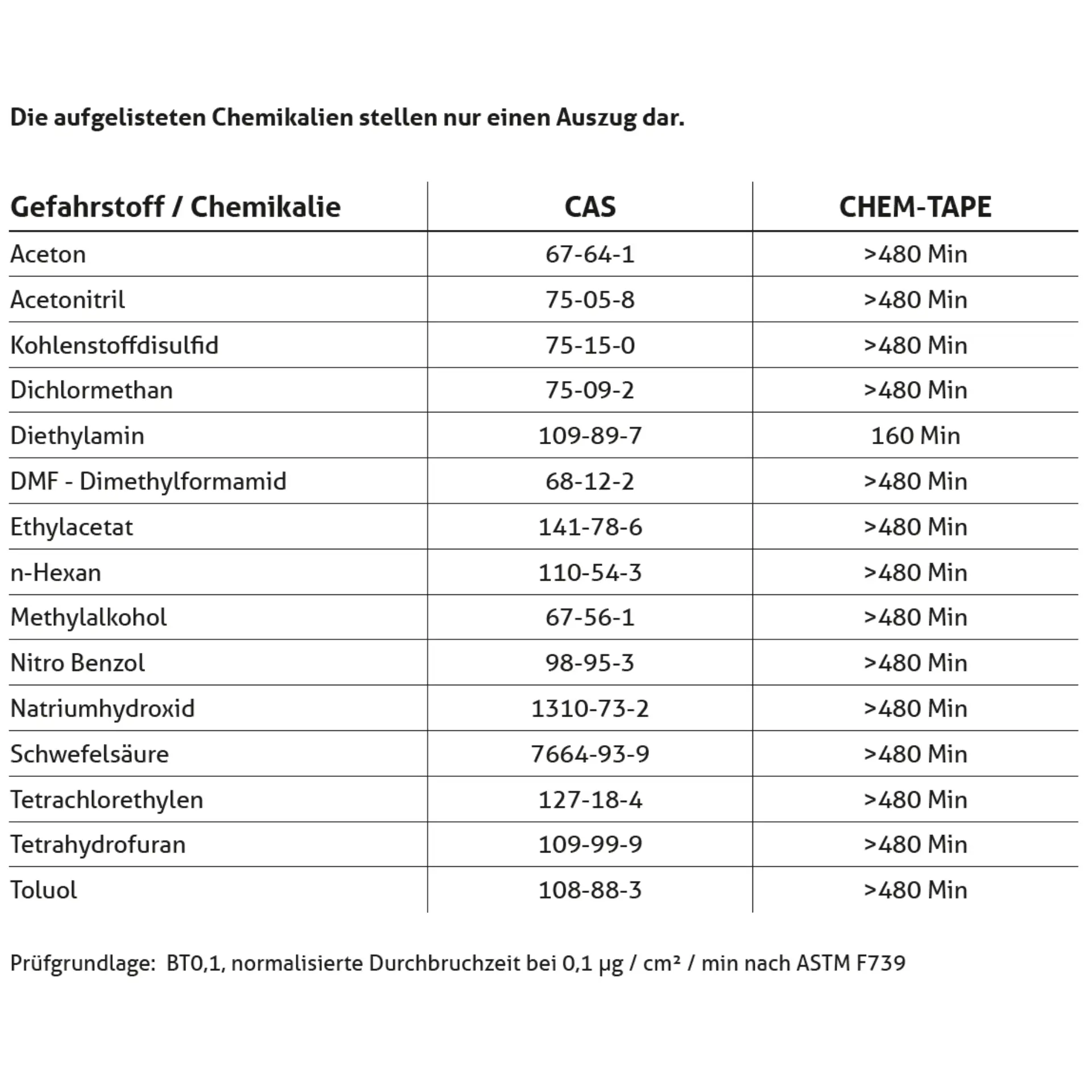 Imagen de producto Chem-Tape® Cinta adhesiva impermeable a químicos
