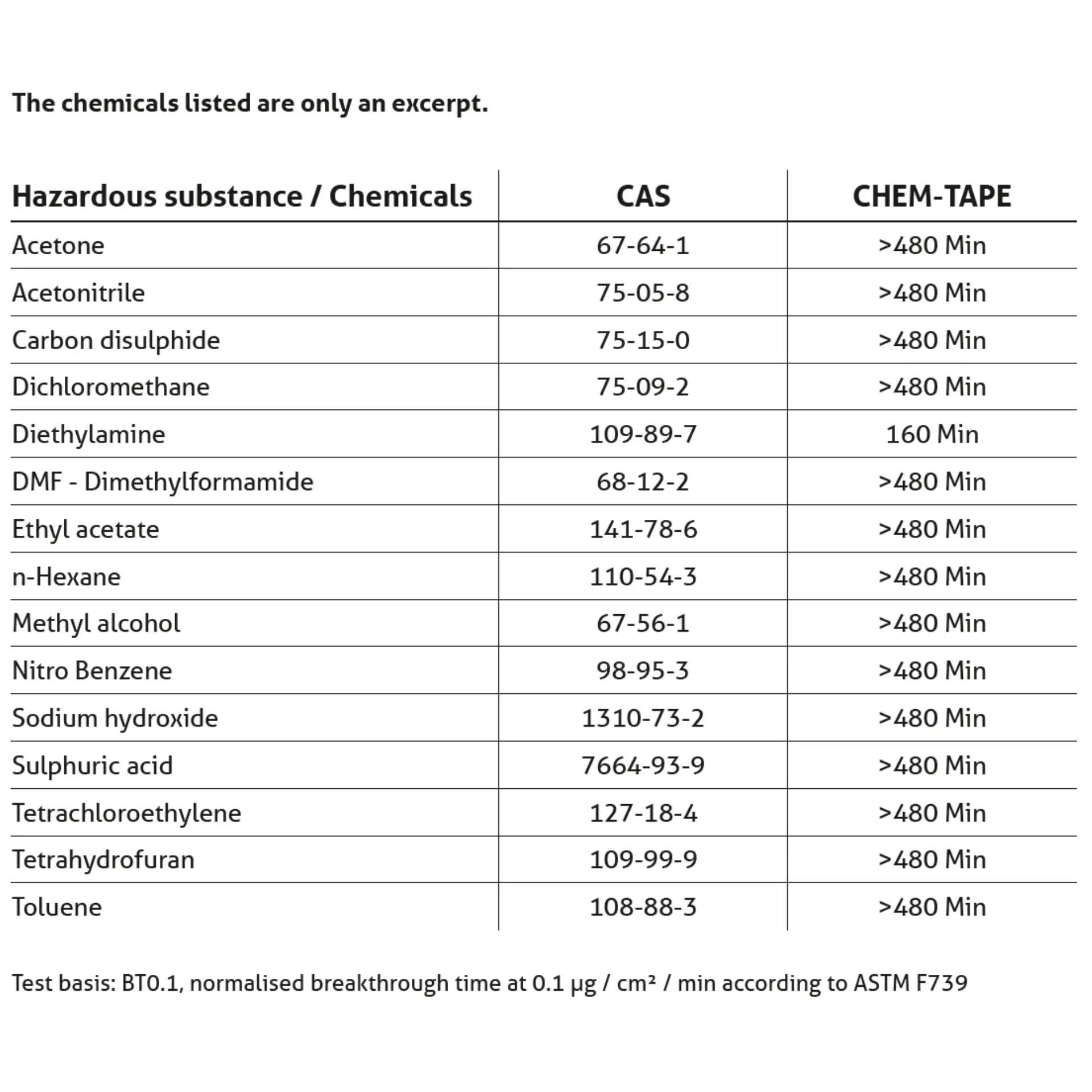 Imagen de producto Chem-Tape® Cinta adhesiva impermeable a químicos